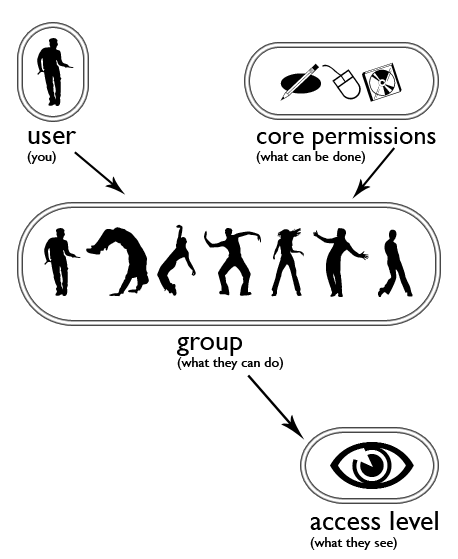 Diagrama de funcionamiento de la ACL