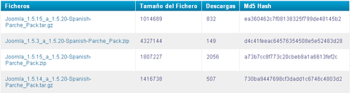 versiones joomla