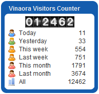 Vinaora visitors counter