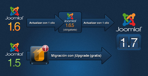 es-es.1.7-upgrade-info_mini